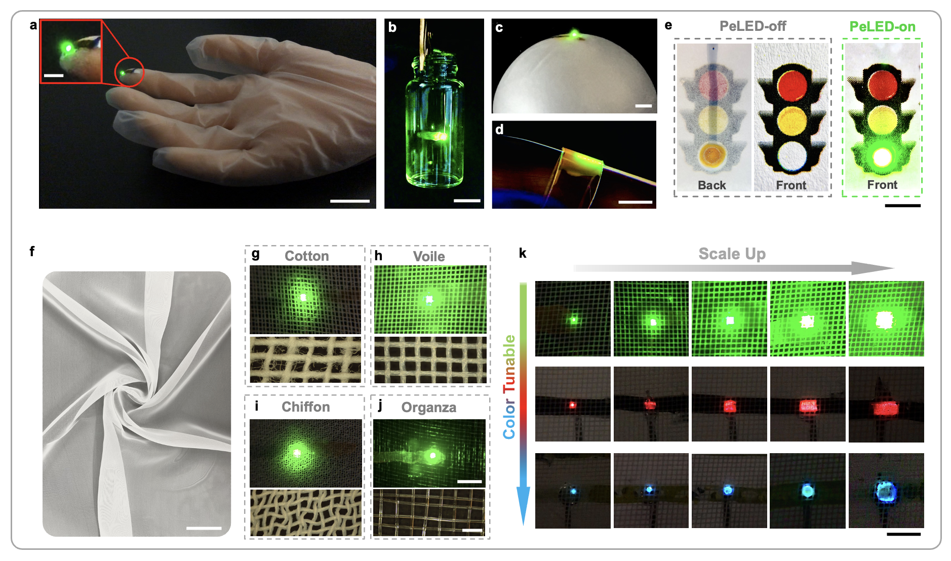 Handwriting perovskite optoelectronic devices on diverse substrates